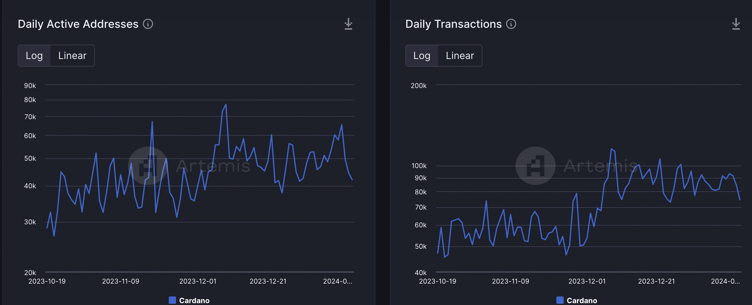 Cardano termina primero en este frente, pero ¿qué pasa con ADA?